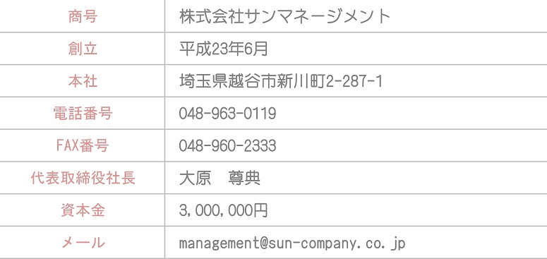 会社概要